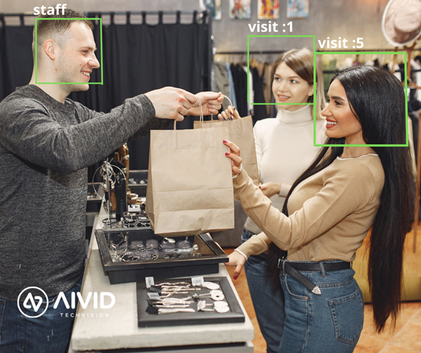 Facial Recognition for Customer Relationship