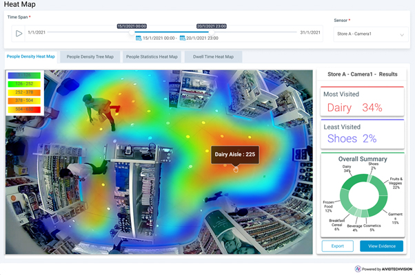 Heatmap insights on AIVID video analytics platform