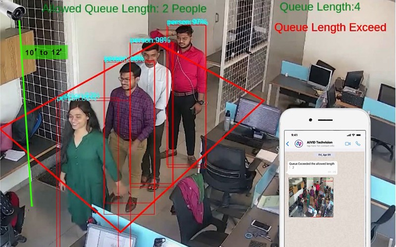 Place the camera diagonally on the billing counter to clearly detect the queue length