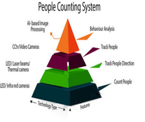 People counting system working structure