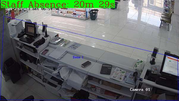 Staff Absence detection in retail pharmacy through AI video analytics software