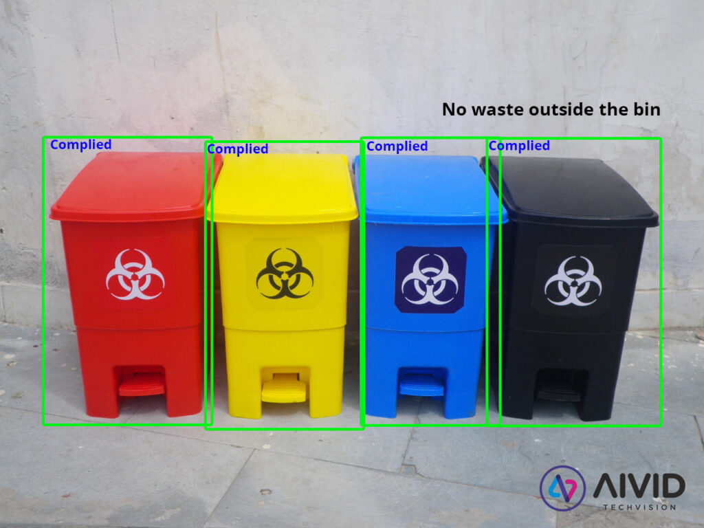 Proper disposal of waste in the bin detected by intelligent video analytics software